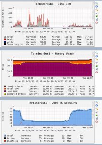 ALT Linux Cacti-server t6-0.1-alpha (2012) x86